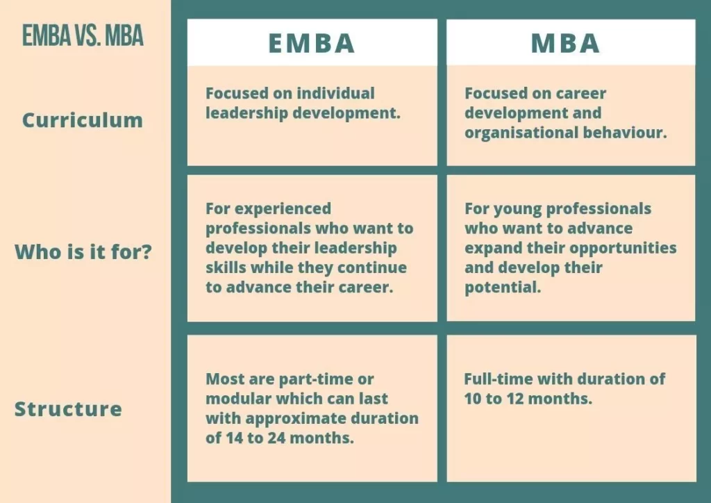 what is an executive mba
